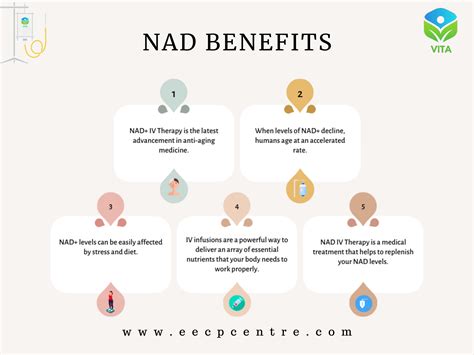 Unveiling The Benefits of NAD IV Infusions