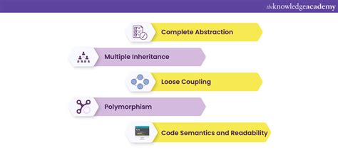Image result for Interface Concept in Java with Example