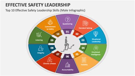 Image result for Process Safety Leadership