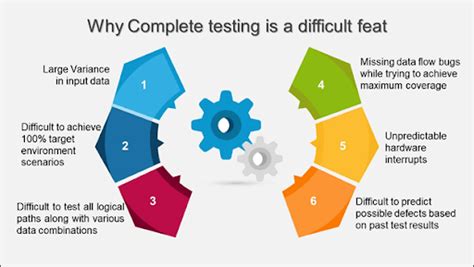 Image result for Testing Is Complete