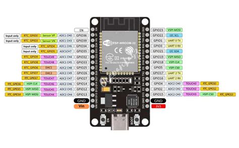 OceanLabz ESP32 WROOM-32 C Type with CP2102 USB | Dual Core WiFi ...