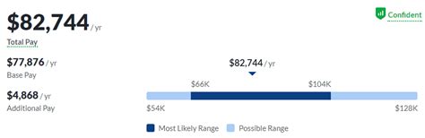 JavaScript Developer Hourly 的图像结果