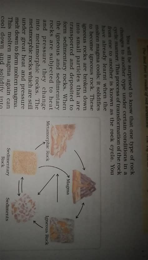 Explain the rock cycle with the help of a diagram - Brainly.in