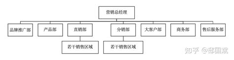 代理商如何才能获得厂家更多的支持？ - 知乎