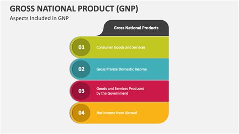What Is GNP 的图像结果