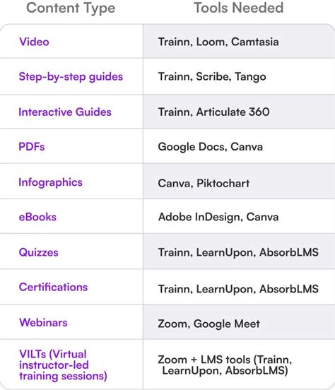 Image result for eLearning Content