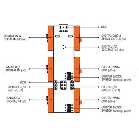 Arduino Kit Coding 的图像结果