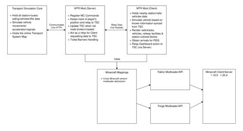 Image result for MTR Mod Showcase