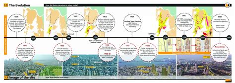 Dadar: A future 'Hyper TOD' of Mumbai | CEPT - Portfolio
