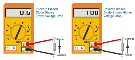 Image result for Testing Constant Current Diode with Multimeter