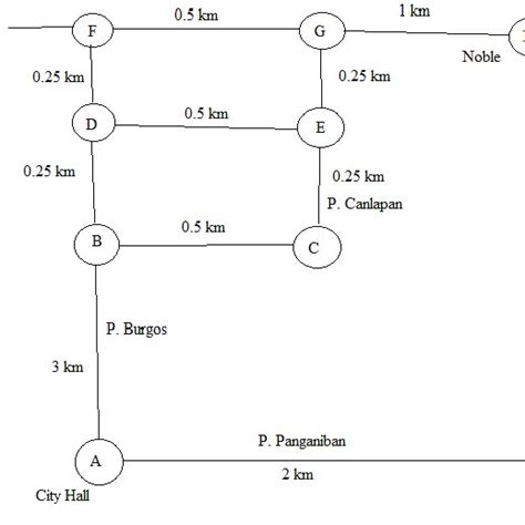 Image result for Dijkstra Algorithm Matlab