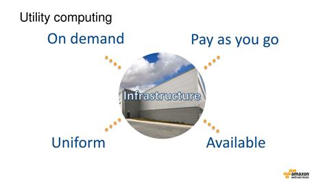 Image result for Utility Computing Application Area