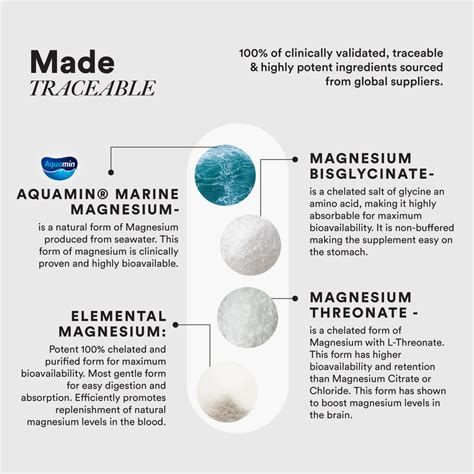 Slow Triple Magnesium Complex Capsules | Wellbeing Nutrition