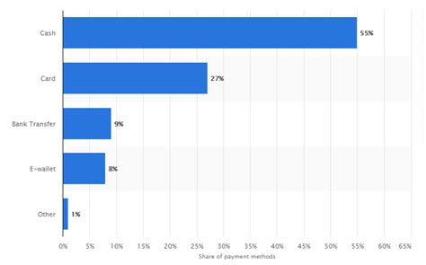 E-Payment companies in Egypt | Online Payment Gateway | Shopify