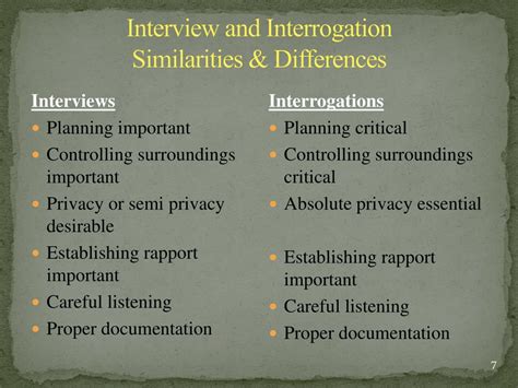 Image result for The 9 Step Interrogation Method