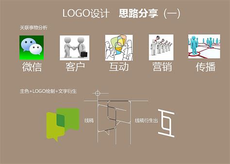 LOGO设计思路分享|平面|标志|思传品牌设计 - 原创作品 - 站酷 (ZCOOL)