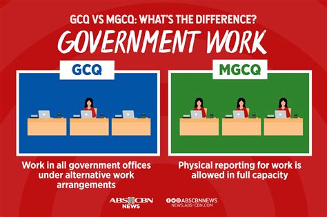 Gcq Guidelines - ECQ vs GCQ Guidelines - It