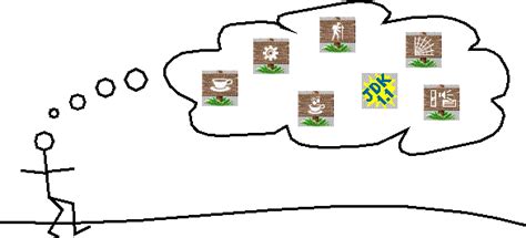 Putting It All Together