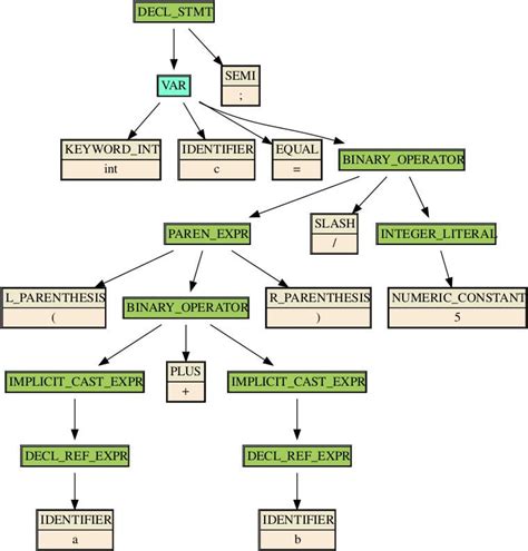 Image result for CPP Advanced Syntax