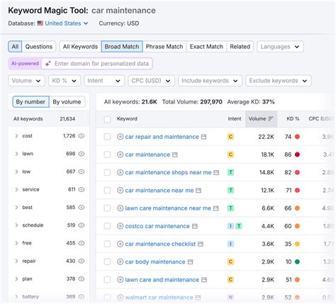 10 Types of Keywords with Examples (+ How to Find Them)