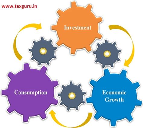 State of the Indian and Global Economy in 2019-20