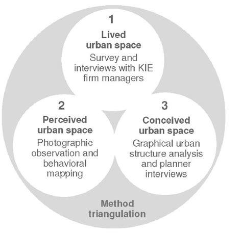 How to Use Triangulation Method 的图像结果