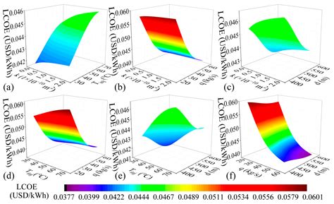 Using Particle Swarm Optimization with Backpropagation Neural Networks ...