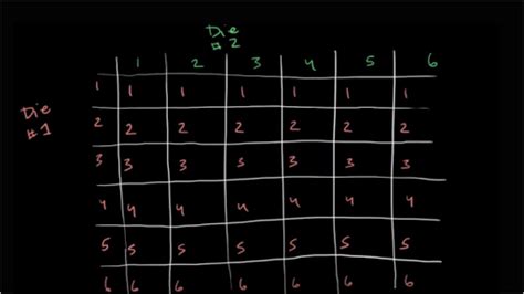 Compound Event Math 的图像结果