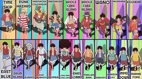 ALL LUFFY OUTFITS FROM 'ASSU' : r/OnePiece