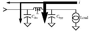 Bypassing and Decoupling in Power Supply Noise Reduction - EE Times