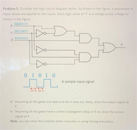 Code.org Logic Circuit 的图像结果