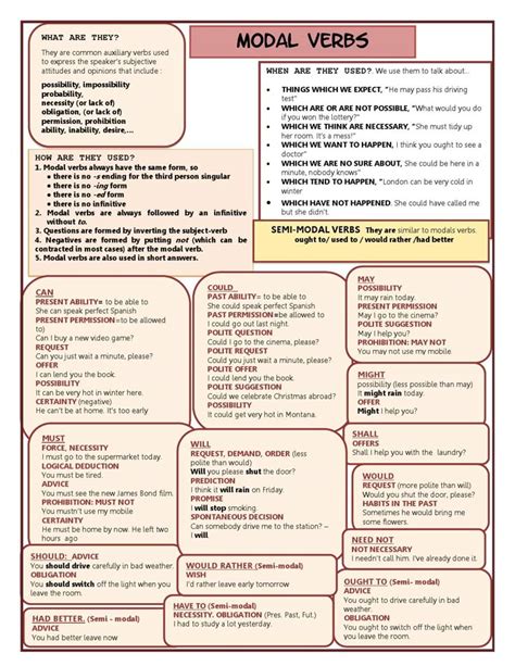 Image result for Notes of Modals