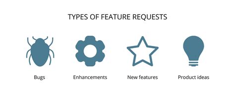 Image result for Feature Intake Request