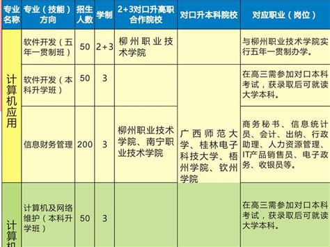 柳州城市职业学院2018年招生简章-掌上高考