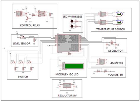 Image result for Line Diagram of Electronic Control Module