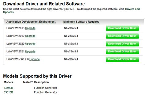 Image result for LabVIEW Instrument Drivers