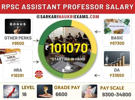 RPSC Assistant Professor Salary 2026 | Rajasthan Monthly Payment, In ...