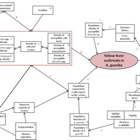 Image result for System-Level Diagram Example