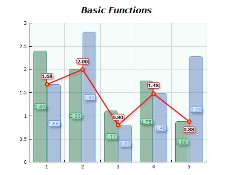 Image result for Functions Chart for SQL