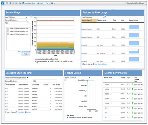 Image result for FlexNet Licensing Tutorial