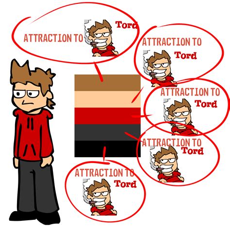 Here Is my flag for this month/jk : r/Eddsworld