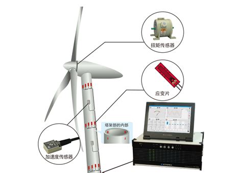 风力发电的各种测量｜共和电业（上海）贸易有限公司