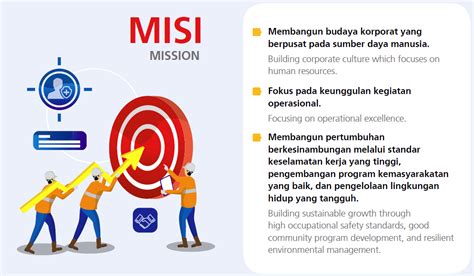 Image result for Model Base Development SysML
