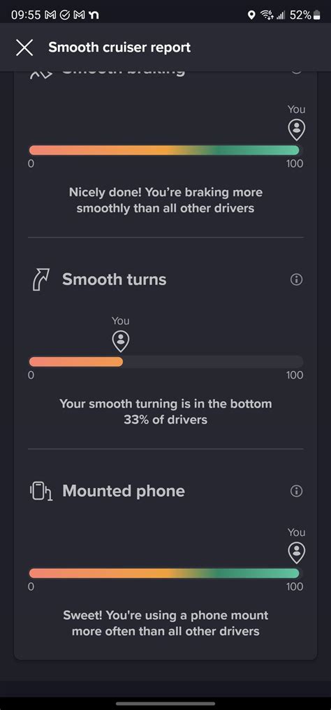 Image result for Multiple Roundabouts