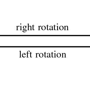 Rotate Right Operation 的图像结果