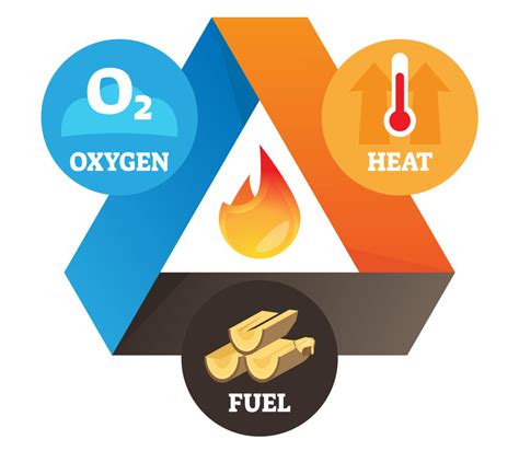 Image result for Minion Method