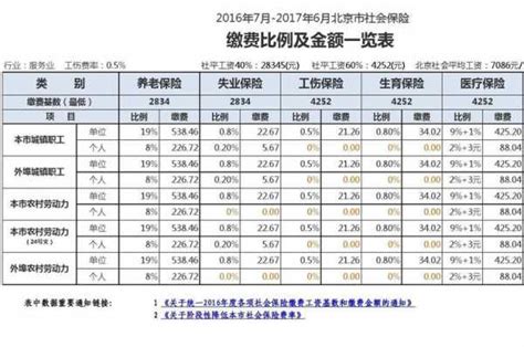 2016社保要交多少（2016年社保多少钱） - 沈阳久诚企业管理服务有限公司