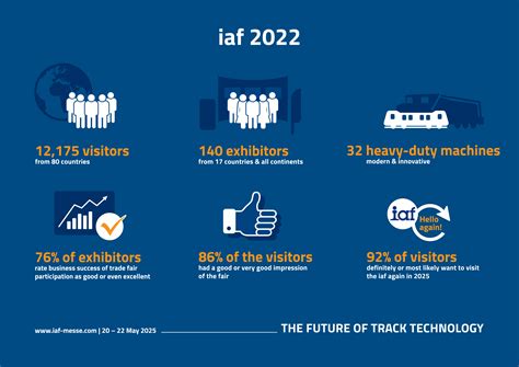 2022 - iaf, the International Exhibition on Track Technology