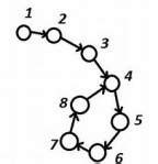 Floyd Cycle Detection Algorithm 的图像结果