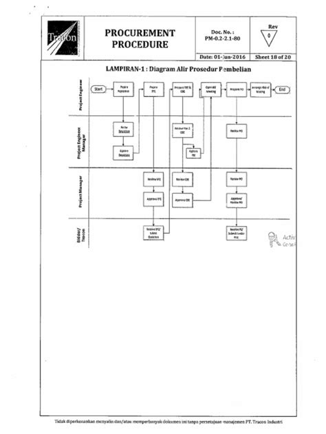 Purchasing Flowchart 的图像结果